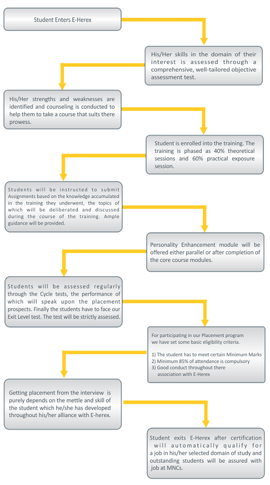 methodology